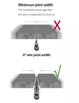 Joint Sizing–Simplified Thumbnail