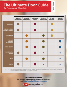 ultimate-door-guide-cheat-sheet