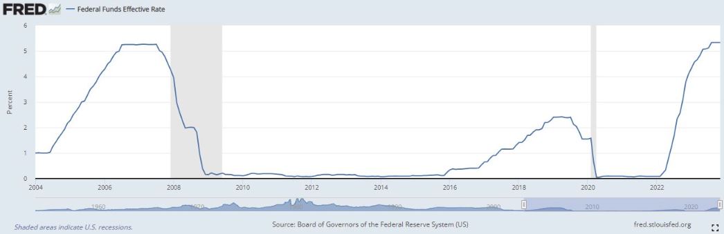 federal funds effective rate blog.JPG